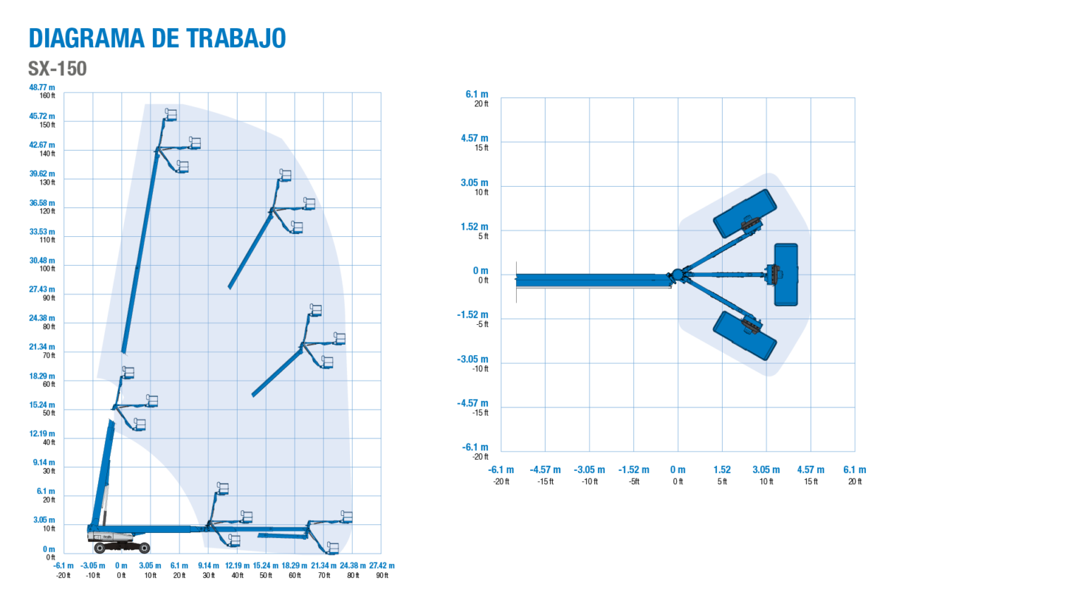 Diagrama de trabaho Plataforme elevadora SX150 1536x864 1