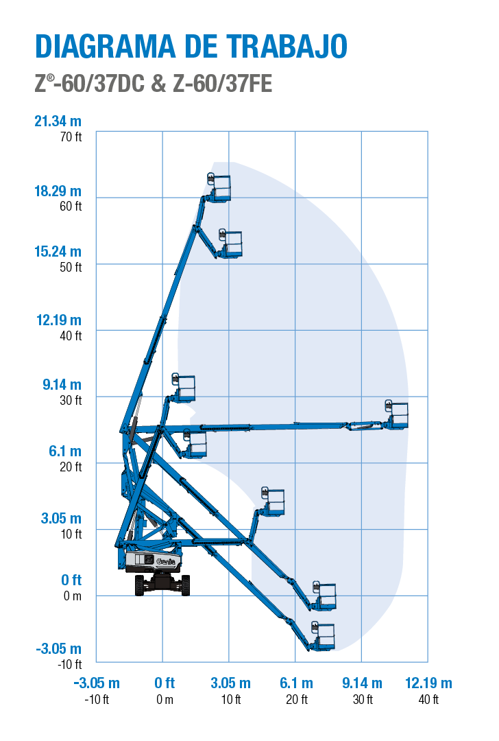 z 6037 dc fe rom es 2018